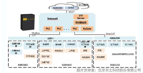 獲獎(jiǎng)案例 | i東土5G+工業(yè)互聯(lián)網(wǎng) 數(shù)據(jù)賦能，締造智慧工廠新標(biāo)桿