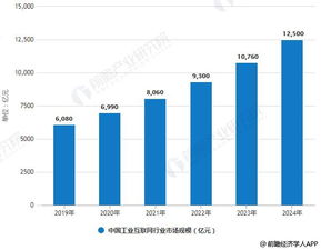 2019年中國工業(yè)互聯(lián)網(wǎng) 市場藍海初現(xiàn)，5G賦能數(shù)據(jù)服務(wù)新篇章