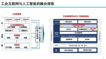 工業(yè)互聯(lián)網(wǎng)數(shù)據(jù)服務(wù) 發(fā)展態(tài)勢與未來展望