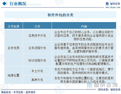 收藏！一文看懂軟件服務(wù)外包行業(yè)發(fā)展現(xiàn)狀及未來(lái)市場(chǎng)前景